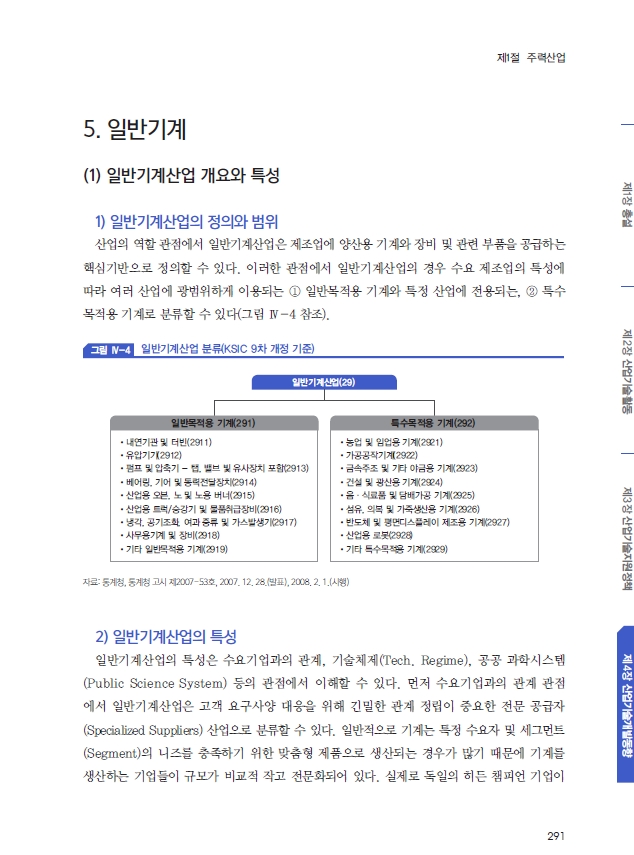 2015년도 산업기술백서 - 일반기계